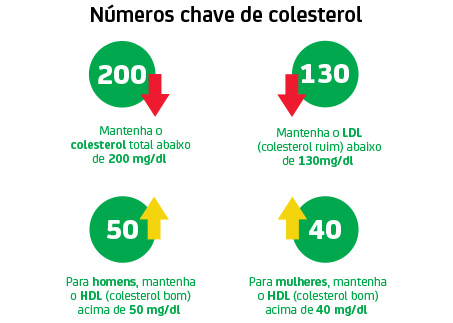 cholesterol-numbers933-203720